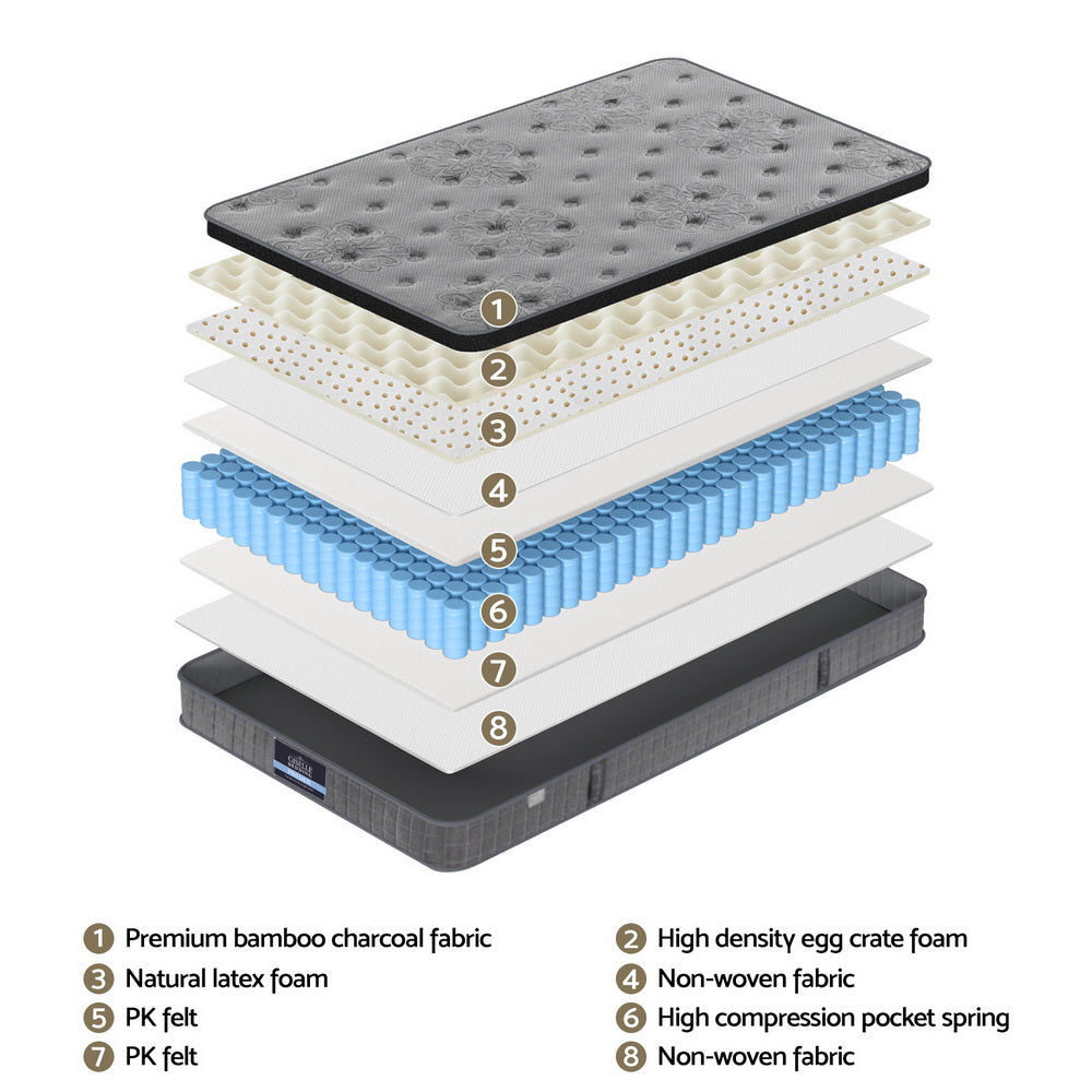 Layered structure of a mattress with labeled components on a white background