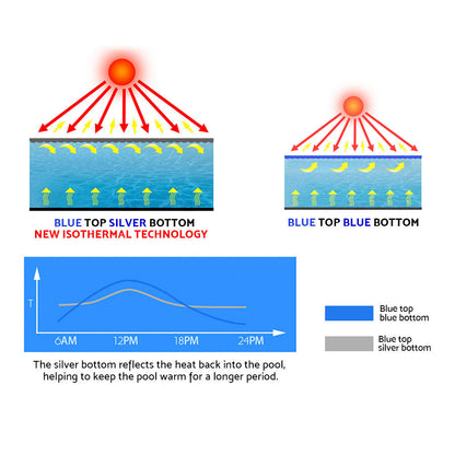 Aqua buddy Solar Swimming Pool Cover 9.5M X 5M