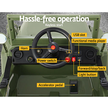 Control panel of a vehicle with labeled components on a green background
