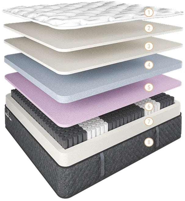 Cloud Gel Mattress Soft King