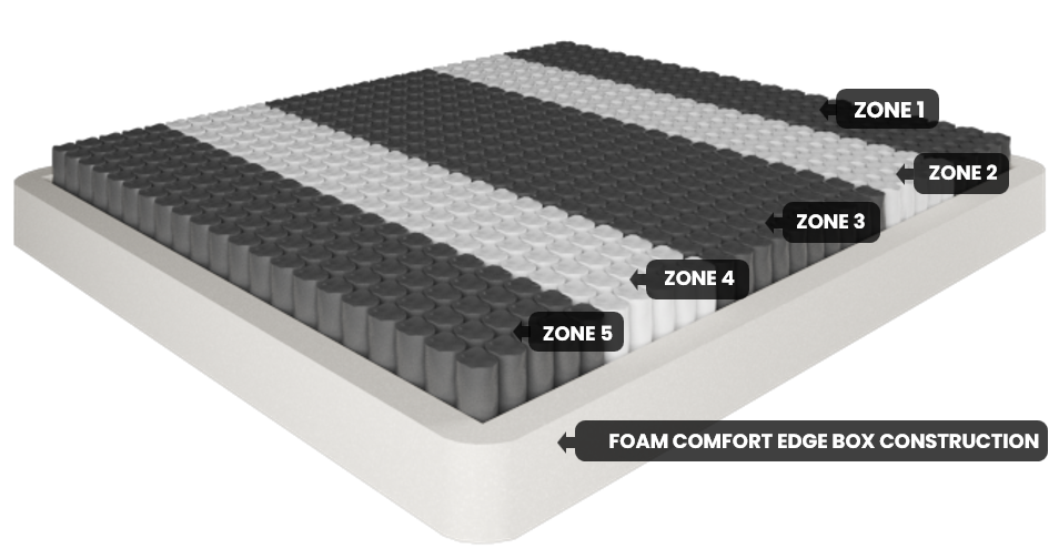 ROYALE Tencel Mattress Firm Queen