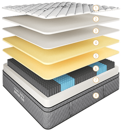 Support Plus Mattress Medium-Firm King-Single