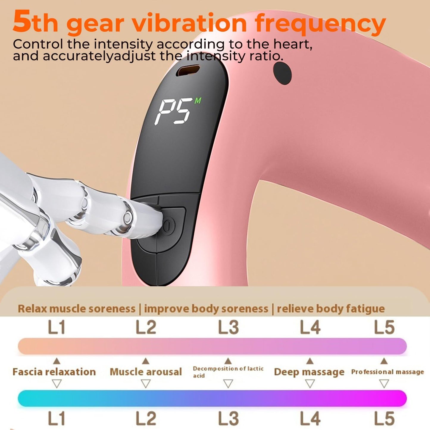 Portable Heated Fascia Ring Massager with 5 - Speed Vibration & USB - C Charging – Deep Tissue Muscle Relief for Neck, Back, and Shoulders (Pink) | Other Colors Available In - Store - Factory Direct Shop