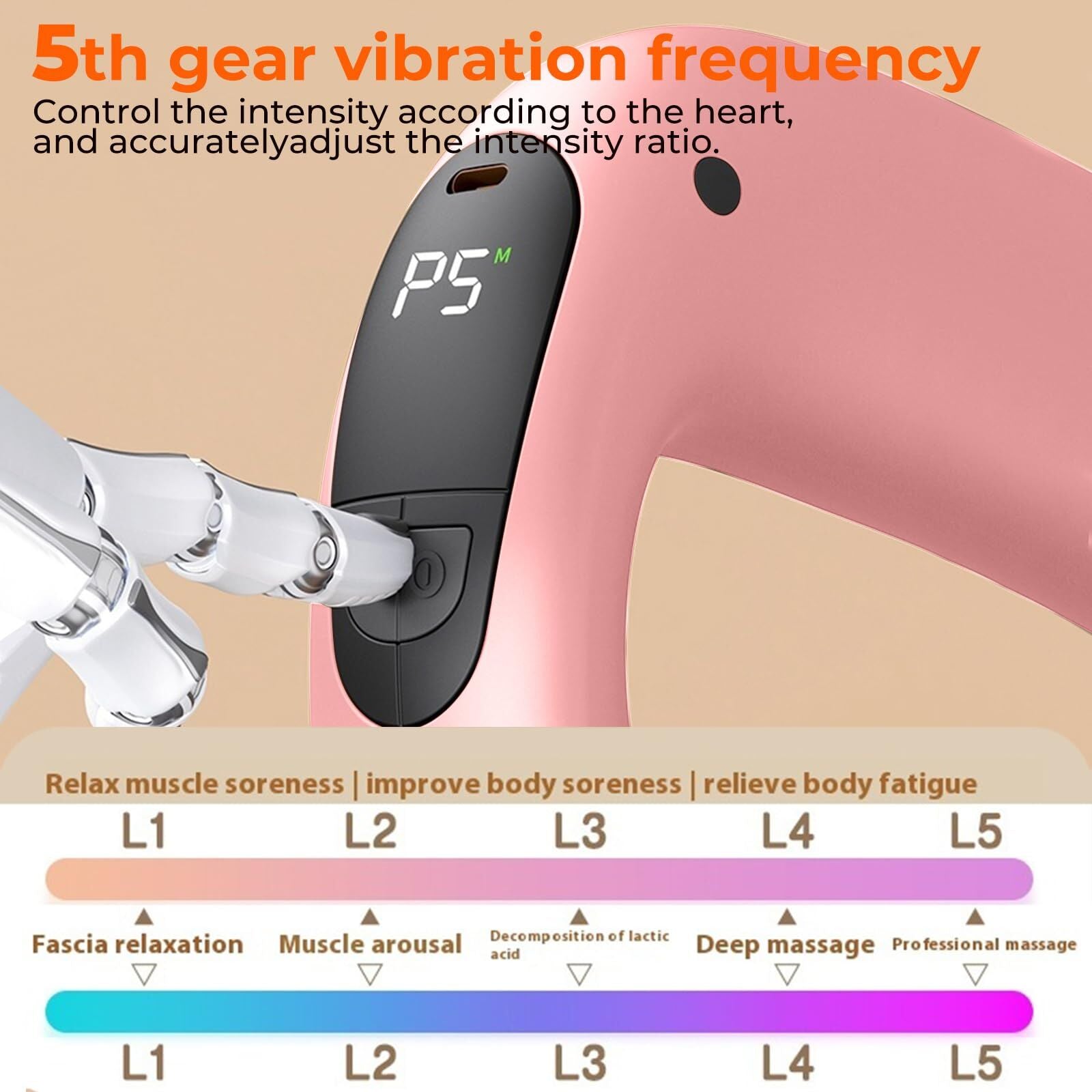 Portable Heated Fascia Ring Massager with 5 - Speed Vibration & USB - C Charging – Deep Tissue Muscle Relief for Neck, Back, and Shoulders (Pink) | Other Colors Available In - Store - Factory Direct Shop