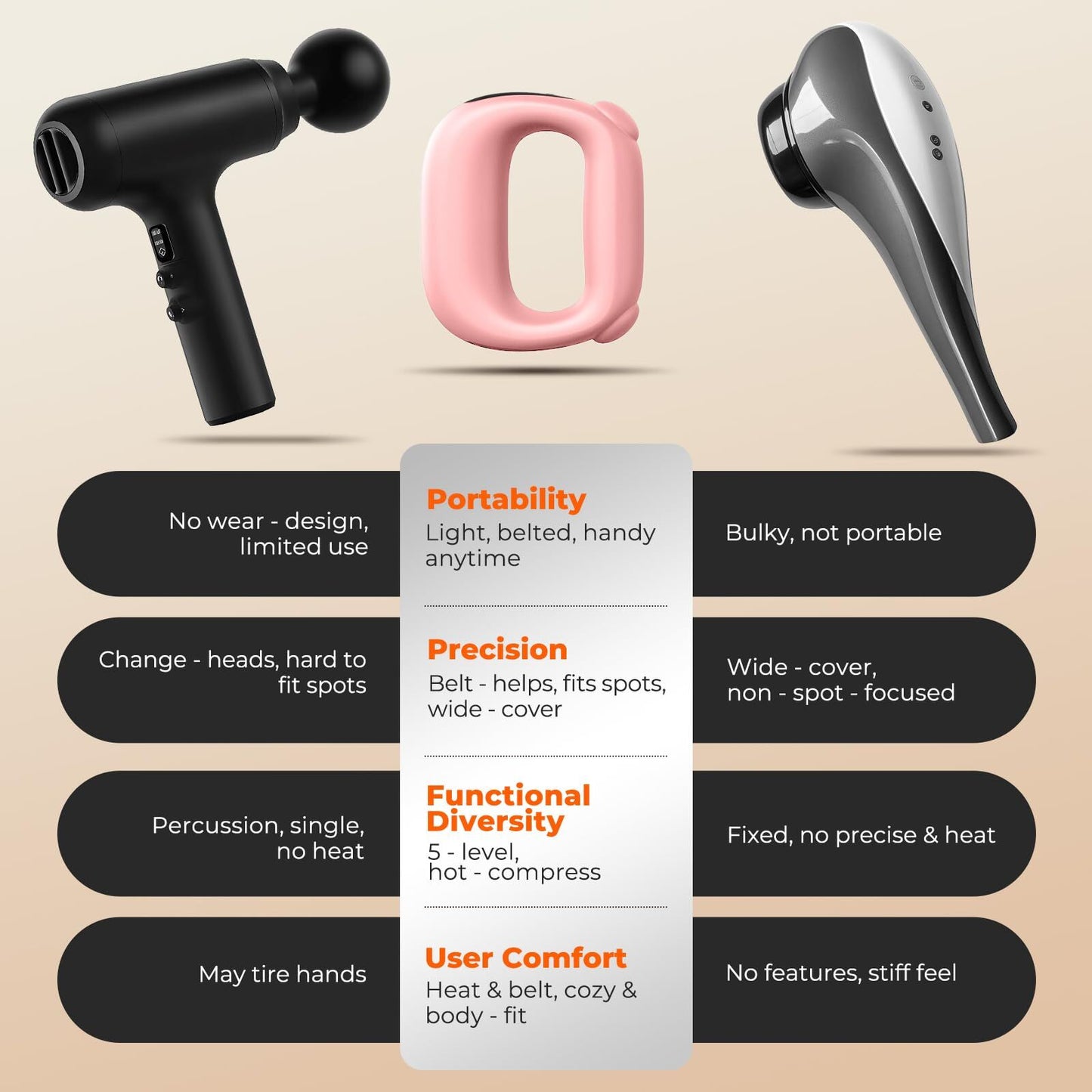 Portable Heated Fascia Ring Massager with 5 - Speed Vibration & USB - C Charging – Deep Tissue Muscle Relief for Neck, Back, and Shoulders (Pink) | Other Colors Available In - Store - Factory Direct Shop
