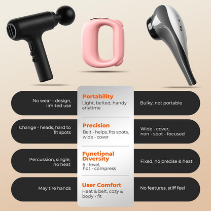 Portable Heated Fascia Ring Massager with 5 - Speed Vibration & USB - C Charging – Deep Tissue Muscle Relief for Neck, Back, and Shoulders (Pink) | Other Colors Available In - Store - Factory Direct Shop