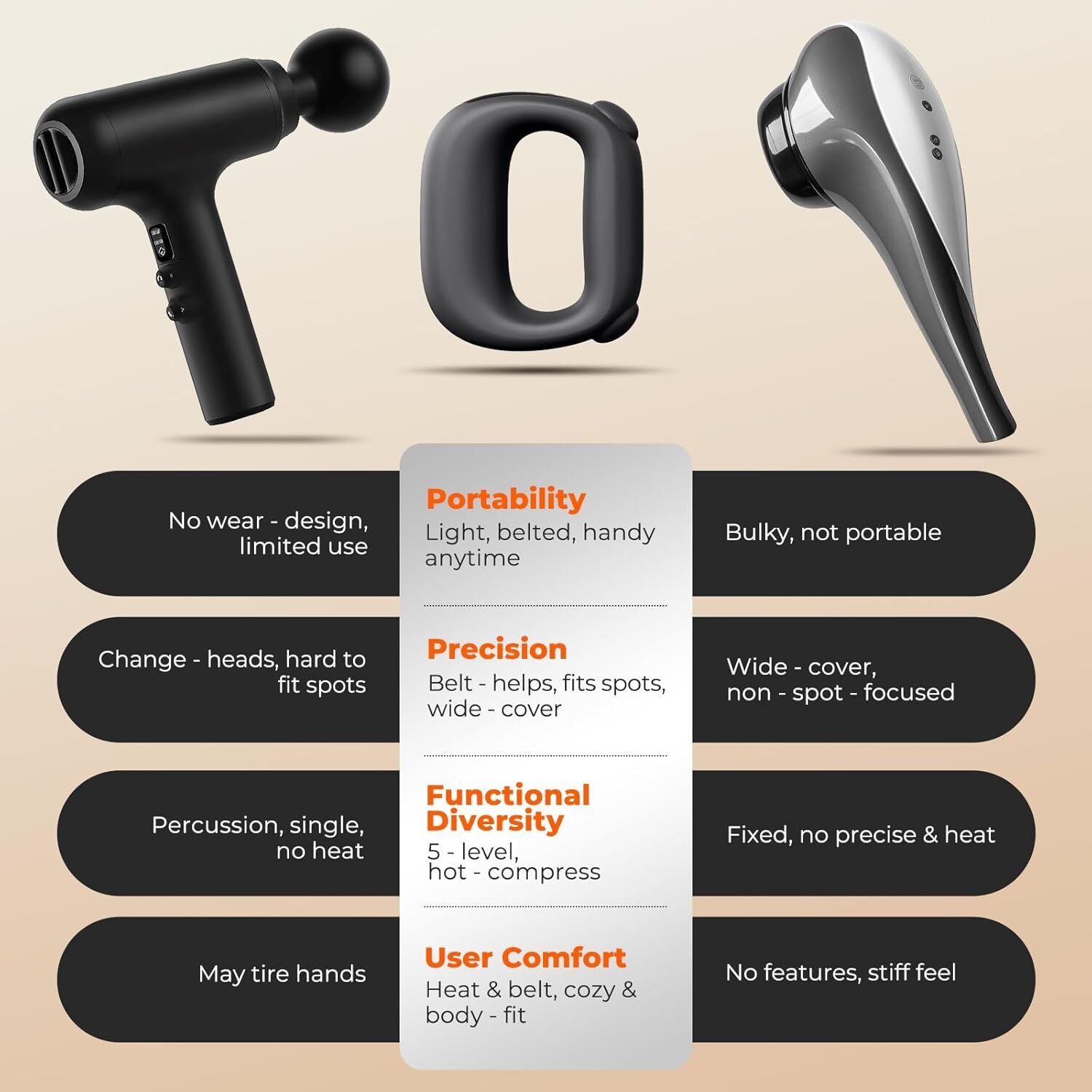 Portable Heated Fascia Ring Massager with 5 - Speed Vibration & USB - C Charging – Deep Tissue Muscle Relief for Neck, Back, and Shoulders (Black) | Other Colors Available In - Store - Factory Direct Shop