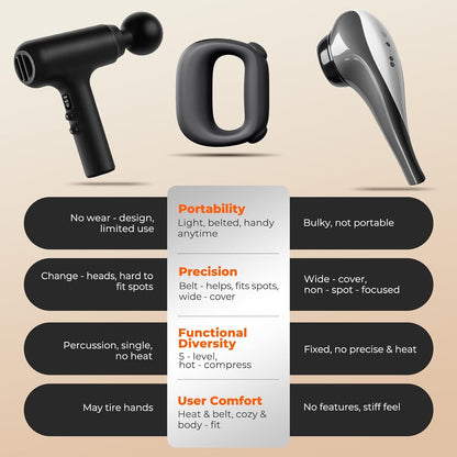 Portable Heated Fascia Ring Massager with 5 - Speed Vibration & USB - C Charging – Deep Tissue Muscle Relief for Neck, Back, and Shoulders (Black) | Other Colors Available In - Store - Factory Direct Shop