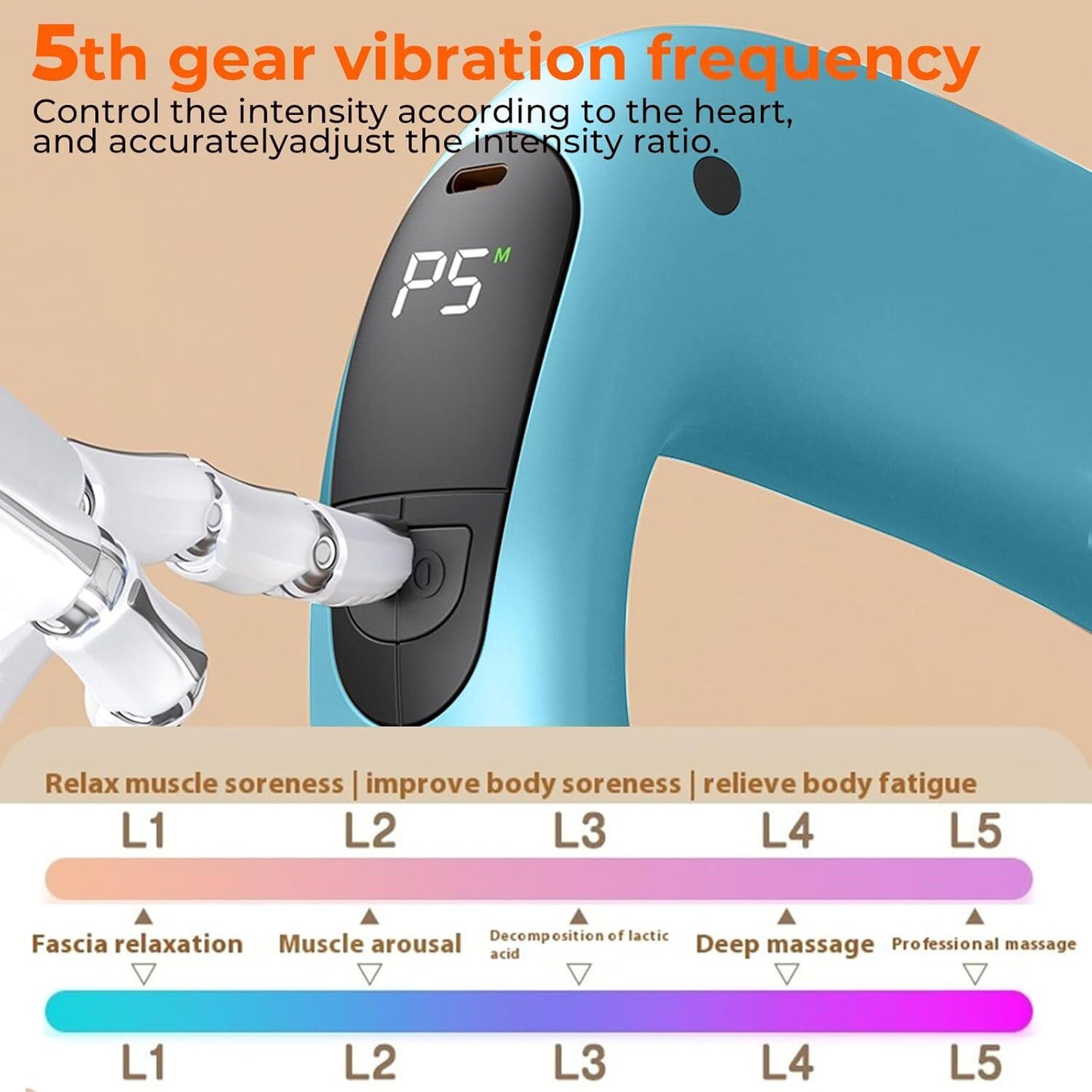 Portable Heated Fascia Ring Massager with 5 - Speed Vibration & USB - C Charging – Deep Tissue Muscle Relief for Neck, Back, and Shoulders (Blue) | Other Colors Available In - Store - Factory Direct Shop