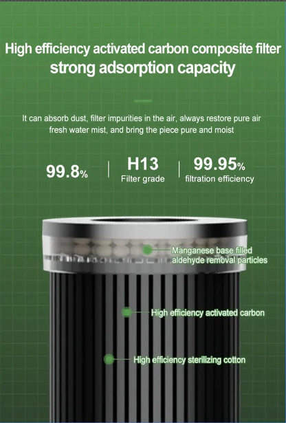 Air Purifier with 99% Dust Elimination - Factory Direct Shop