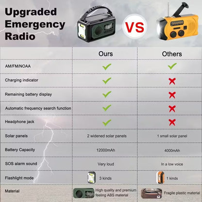 12000mAh Emergency Radio Solar Hand Crank Charger - Factory Direct Shop