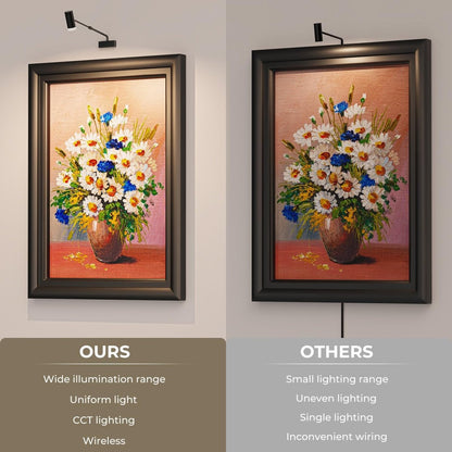 Rechargeable Picture Light with Remote Control, Adjustable Wall Sconce, 4000mAh Battery, Dimmable LED Art Light for Gallery, Bedroom & Bathroom - Factory Direct Shop