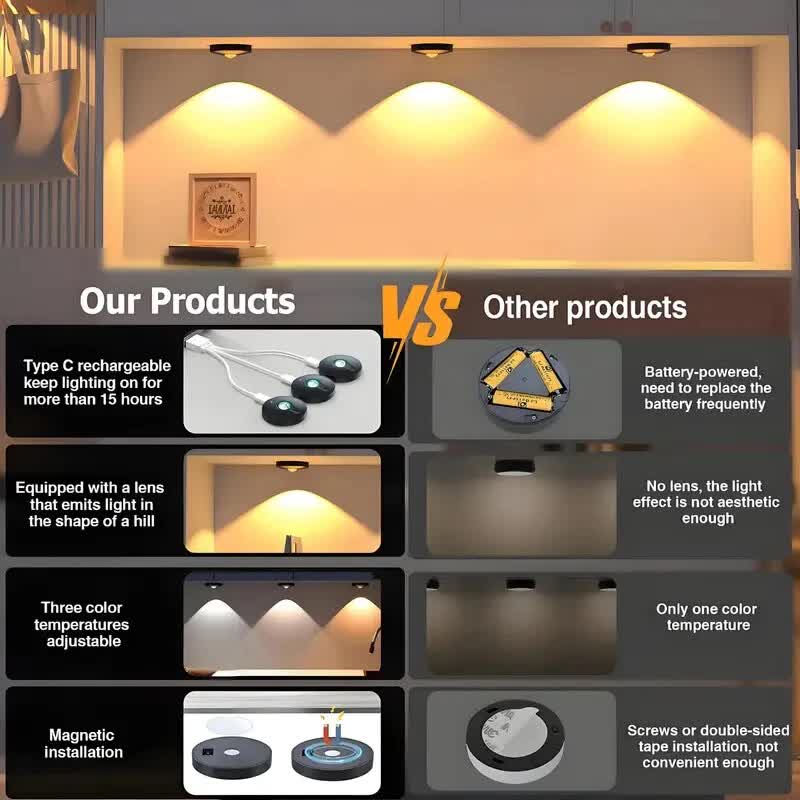 6 Lights LED Rechargeable Slim Cabinet Light, 2cm, Remote Control, Magnetic Mount - Factory Direct Shop