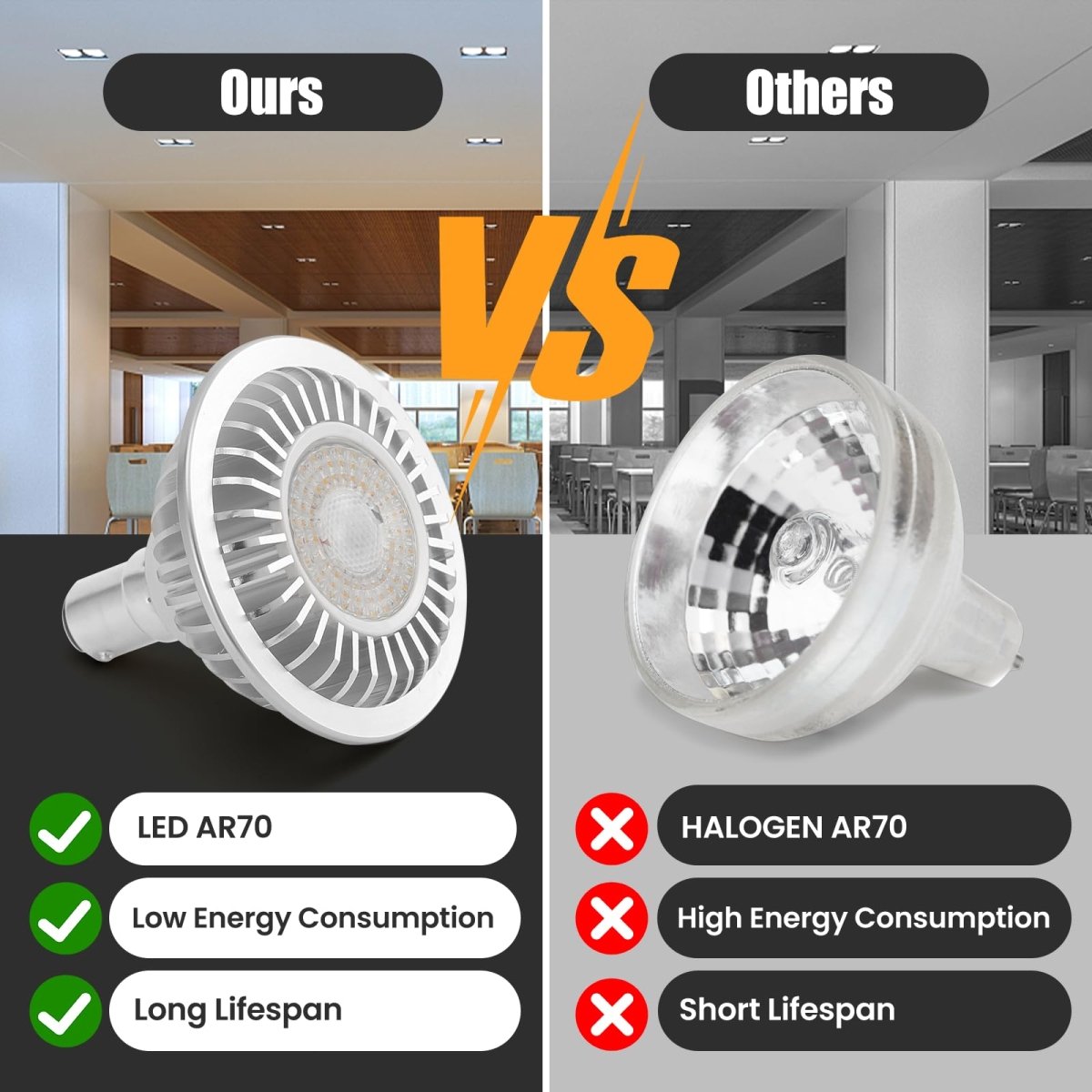 AR70 LED Light Bulb BA15D B15 Base, AC/DC12V Input, 7W 500lm for Home Household Commercial Lighting, 50W Halogen Lamp Replacement(Natural White,4 Pack) - Factory Direct Shop