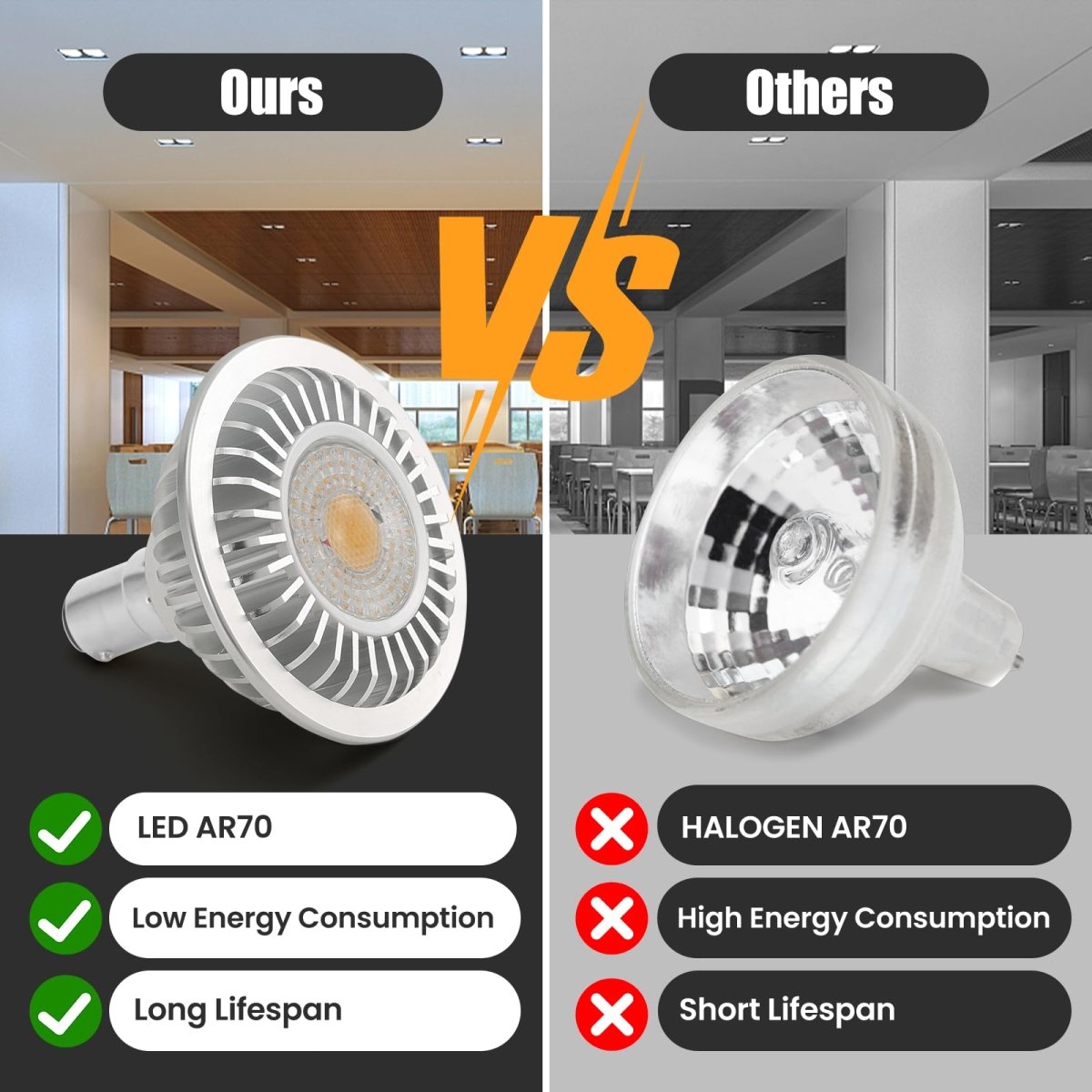 AR70 LED Light Bulb BA15D B15 Base, AC/DC12V Input, 7W 500lm for Home Household Commercial Lighting, 50W Halogen Lamp Replacement(Warm White,4 Pack) - Factory Direct Shop