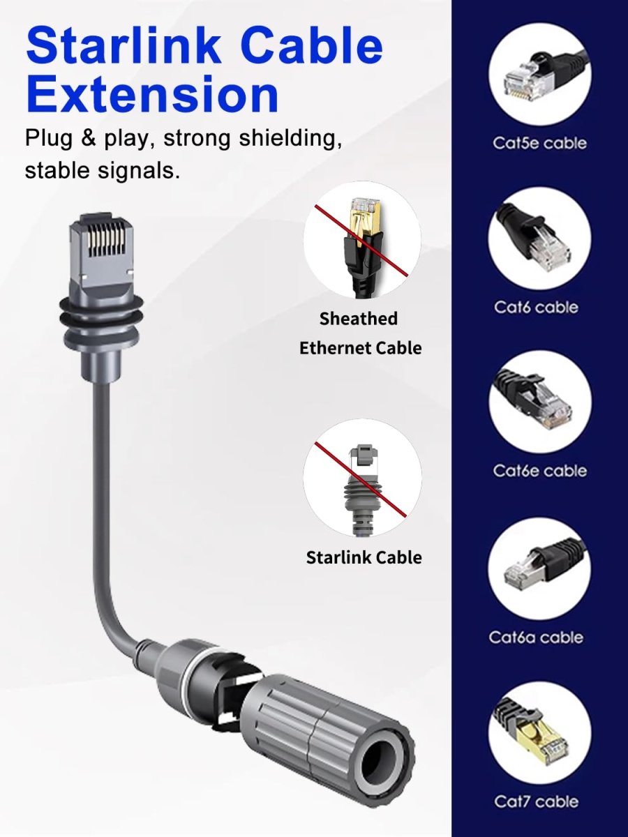 Starlink Ethernet Adapter Cable for starlink gen 3/Mini Dish IP68 Waterproo - Factory Direct Shop