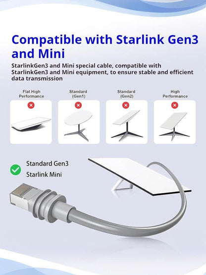 Starlink Ethernet Adapter Cable Kit for Starlink 3rd Generation Ethernet Adapter/Mini Disk - Factory Direct Shop