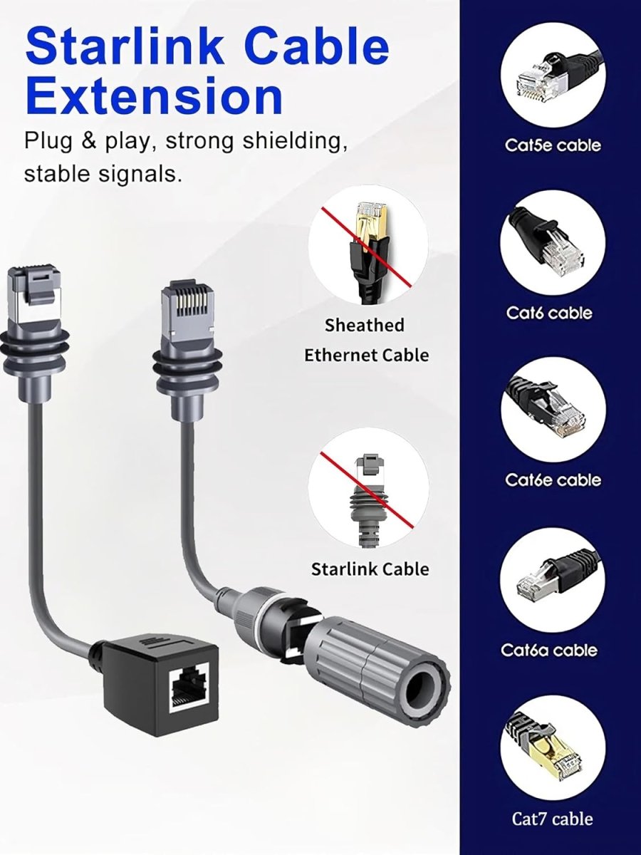 Starlink Ethernet Adapter Cable Kit for Starlink 3rd Generation Ethernet Adapter/Mini Disk - Factory Direct Shop