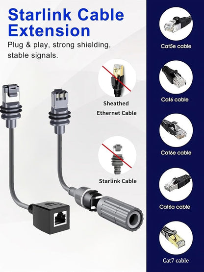 Starlink Ethernet Adapter Cable Kit for Starlink 3rd Generation Ethernet Adapter/Mini Disk - Factory Direct Shop