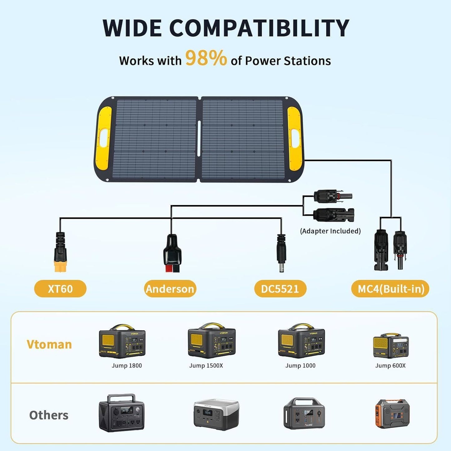 Solar panel compatibility chart with various power station models on a light blue background