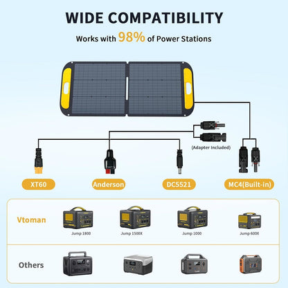 Solar panel compatibility chart with various power station models on a light blue background