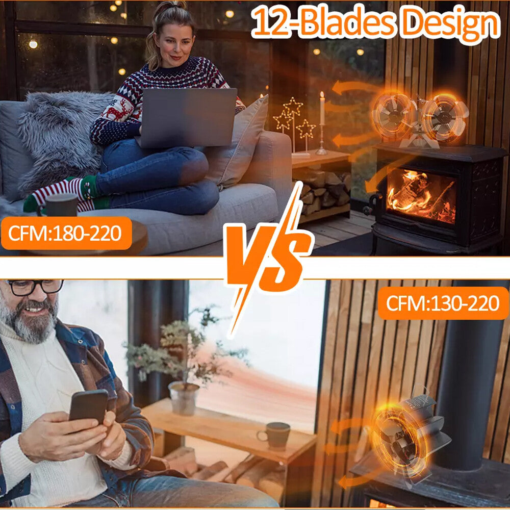 12 Blade Fan Heat Self - Powered Wood Stove Top Burner Fireplace Silent Eco Heater - Factory Direct Shop