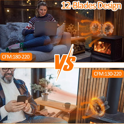 12 Blade Fan Heat Self - Powered Wood Stove Top Burner Fireplace Silent Eco Heater - Factory Direct Shop
