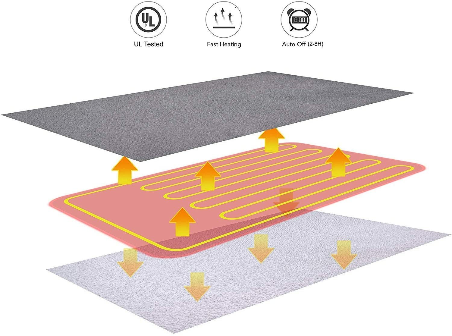 Double - side Flannel Heated Electric Throw Blanket Fast Heating Warm Washable Blue - Factory Direct Shop