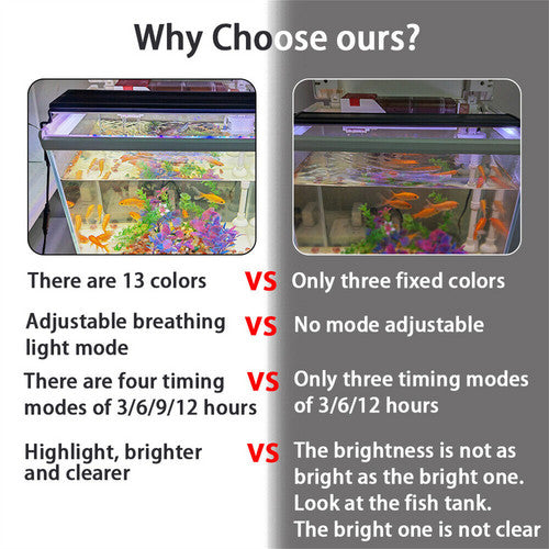 LED Light 40cm Full Spectrum Aquarium Lighting Aqua Plant Fish Tank Lamp 15W - Factory Direct Shop