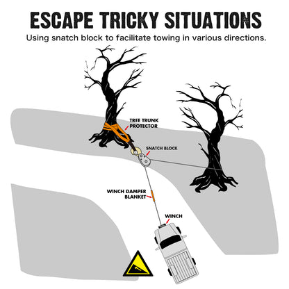 Diagram showing how to use a snatch block for towing through tree trunks with labels.