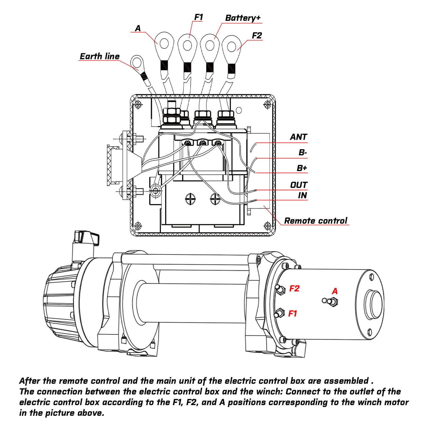Technical diagram of an electric control box with labeled components and connections.