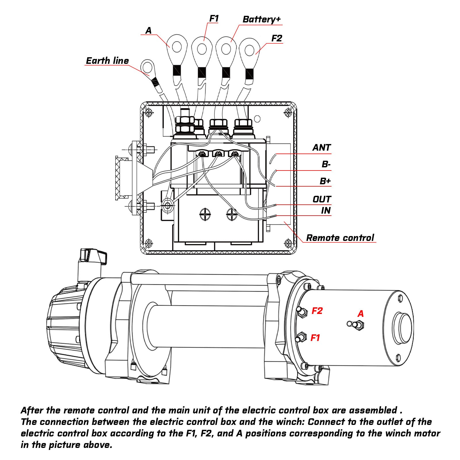 Technical diagram of an electric control box with labeled components and connections.