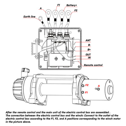 Technical diagram of an electric control box with labeled components and connections.