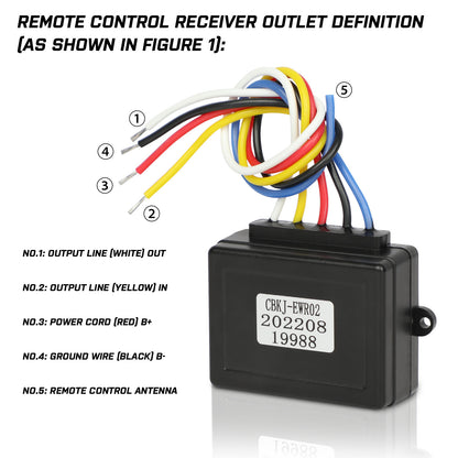 Remote control receiver outlet with labeled wiring on a white background