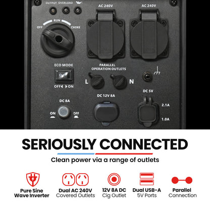 GENPOWER 2.3kW Peak 1.8kW Inverter Generator, 2x15A, 12V, USB, Portable, Petrol, Camping, Home Backup