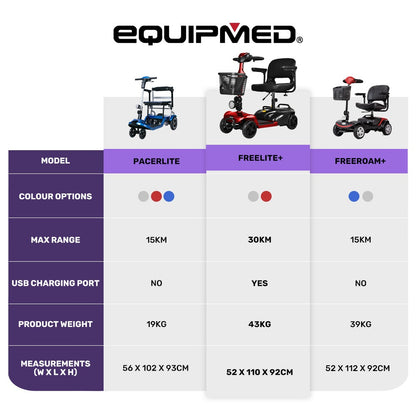 Electric Mobility Scooter Long Range 30km Red