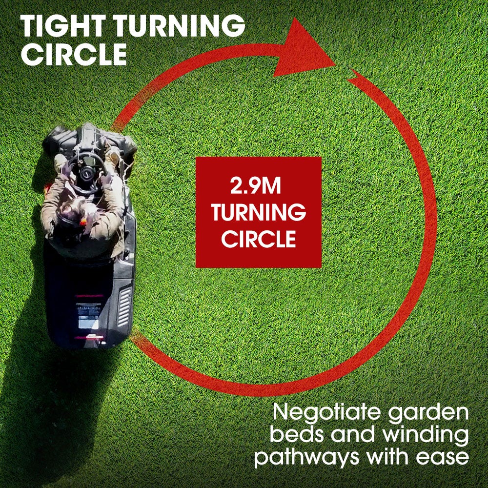 Robot lawn mower on grass with a red circle indicating a 2.9M turning circle.