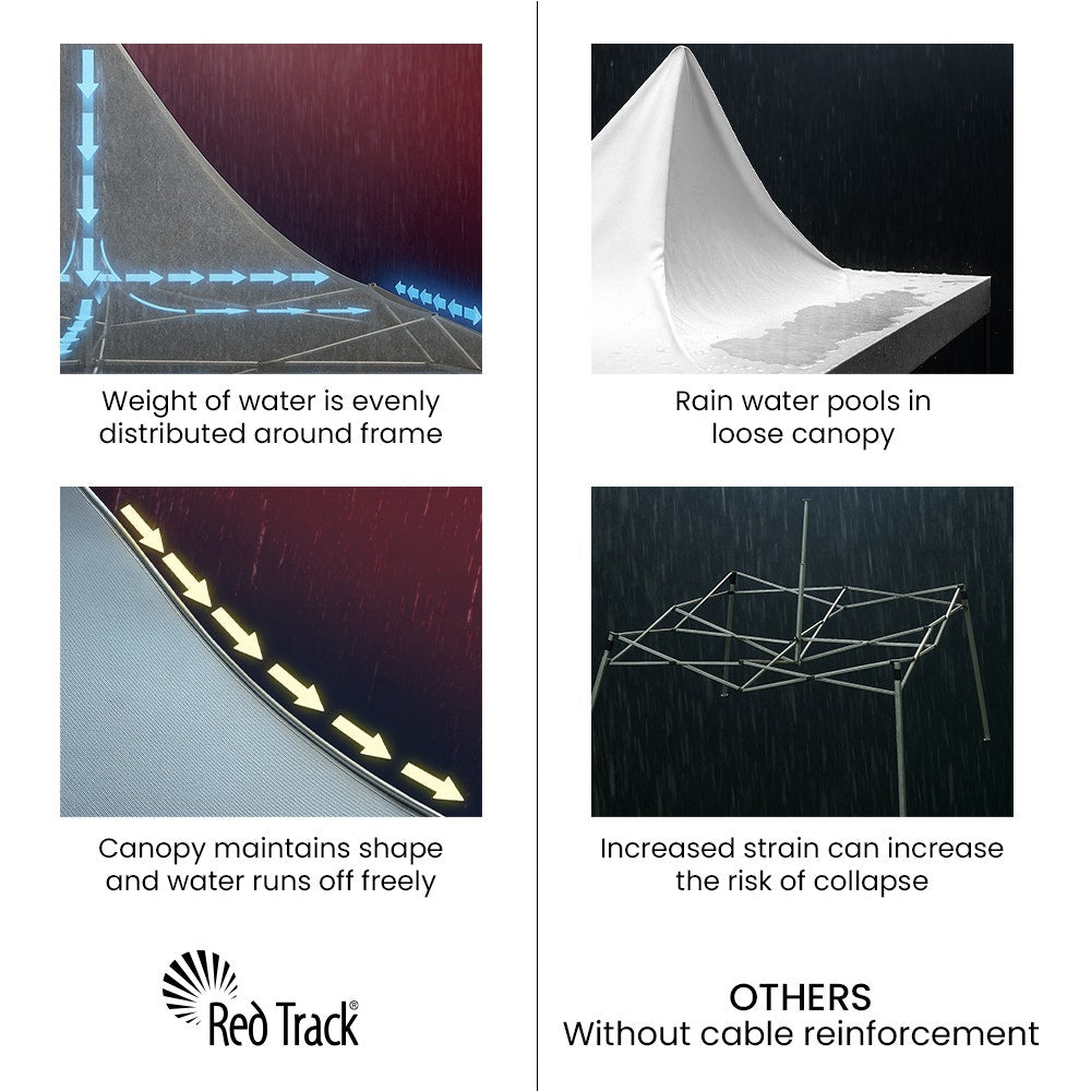 RED TRACK 3x3m Premium Pop Up Gazebo Marquee, Patented Steel Cable Canopy Support System, Wheeled Carry Bag, Side Walls, UV Block, Reinforced Frame, Blue