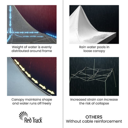 RED TRACK 3x3m Premium Pop Up Gazebo Marquee, Patented Steel Cable Canopy Support System, Wheeled Carry Bag, Side Walls, UV Block, Reinforced Frame, White