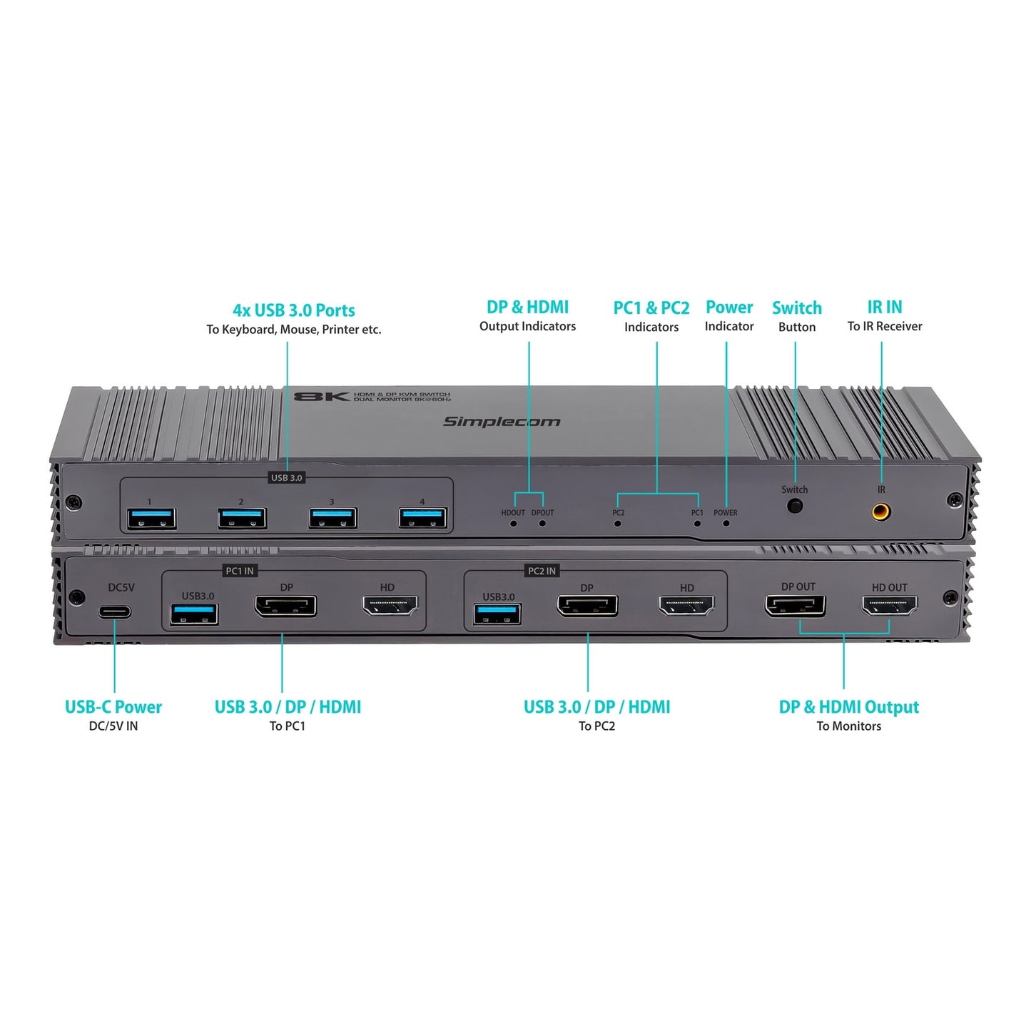 Simplecom KM490 HDMI and DisplayPort Dual Monitor KVM Switch for 2 Computers with 4-Port USB 3.0 Hub 5Gbps 8K@60Hz