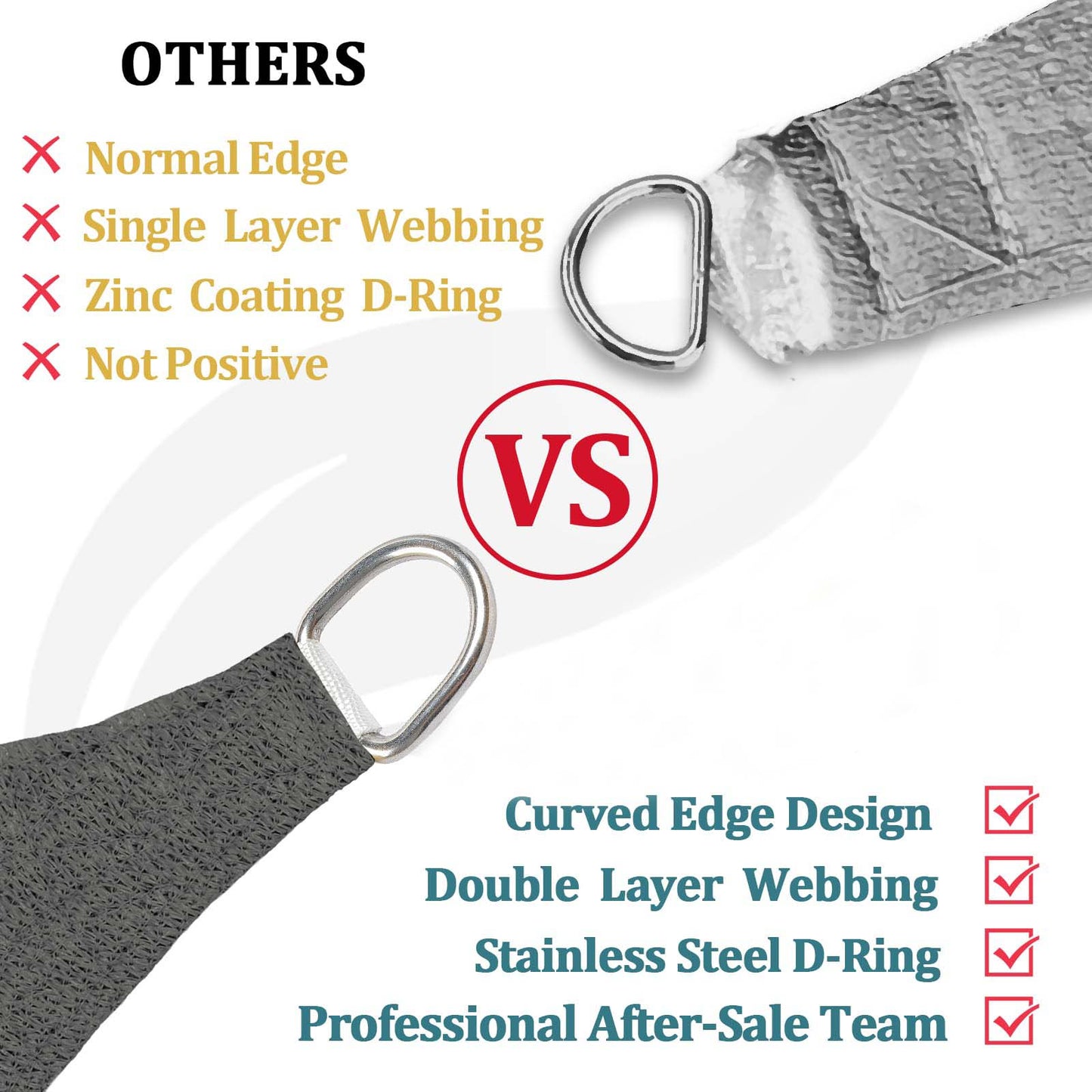 3m x 5m Grey Rectangle UV-Resistant Shade Sail – Patio & Backyard Sun Protection