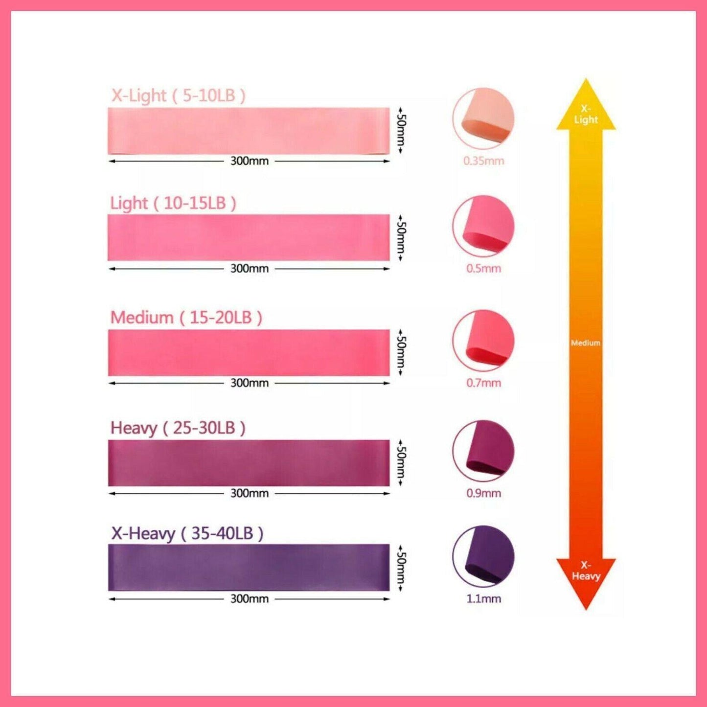 Exercise Resistance Bands Loop Power Strength Training Fitness Yoga Pilates Gym - Set of 5 PCS