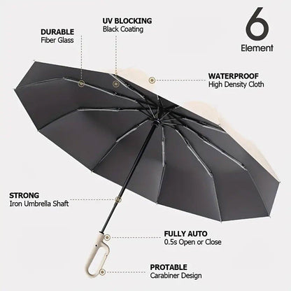 Automatic Folding UV Protection Umbrella Unisex Dual Purpose Rain Sun Umbrella - Grey