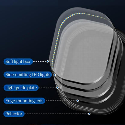 Full Screen Beauty Light for S20 - Single Led Ring Light