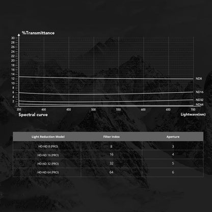 Pro Version Cpl Camera Lens Filter for Dji Action 3