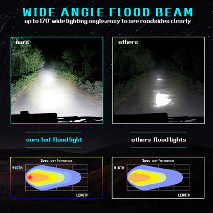 7 Inch 18W 1800Lm 3 Row Led Strip Light Working Refit Off - Road Vehicle Lamp Roof Strip Light