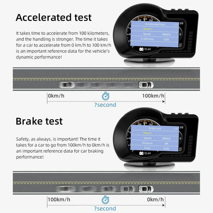 High Def Obd+Gps Hud For F15 Cars