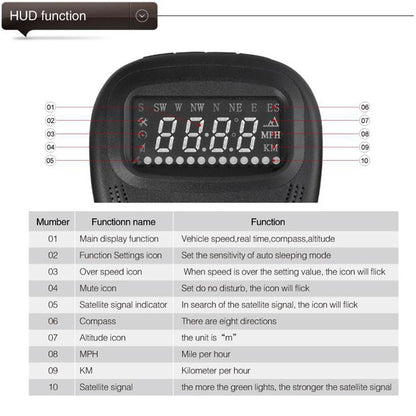 2.0 Inch Car Gps Hud Head Up Display Speed Altitude & Alarm Auto Sleep Satellite Signal