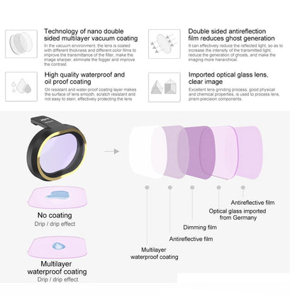 8-in-1 Lens Filter Kit for Fimi X8 Mini Drone - Uv Cpl Nd8 Nd16 Nd32 Star Night Filters