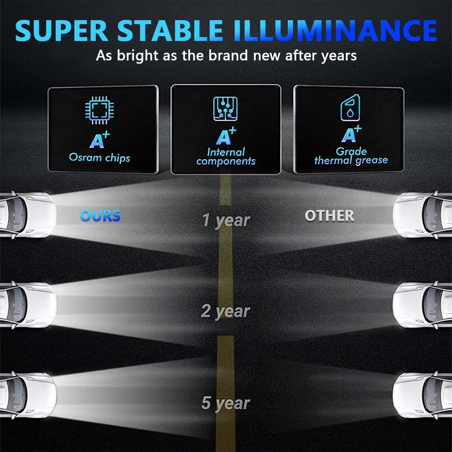 7 Inch Car Colorful Round Angel Eye Headlight